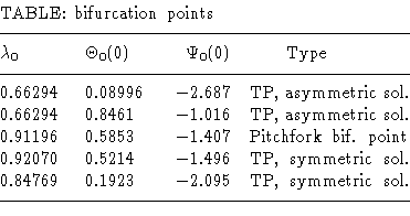 \begin{displaymath}\vbox {\halign {$ ...